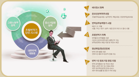 영어 번역 알바 지원자 찾습니다 영어 번역 알바 지원자 찾습니다