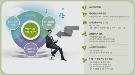일본어번역아르바이트 모집~~ing(상시) 일본어번역아르바이트 모집~~ing(상시)