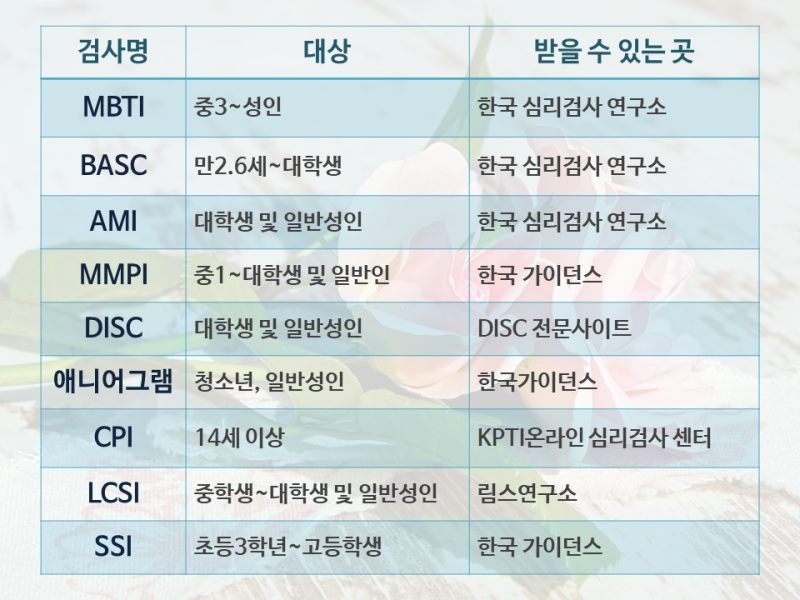 TCI(기질성격검사)를 통한 양육방법 알아보기