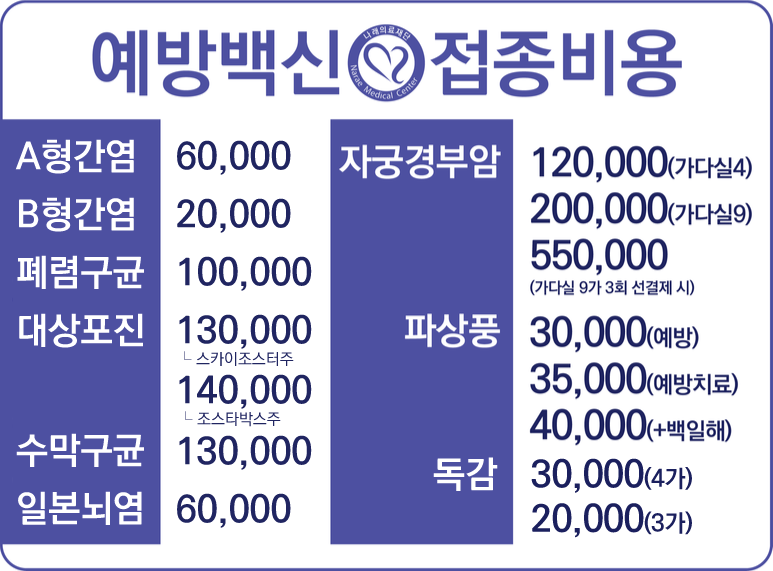 [인도로 떠나기 전에 준비합시다-③예방주사와 백신(파상풍/장티푸스/콜레라/A형간염 4단 콤보)]