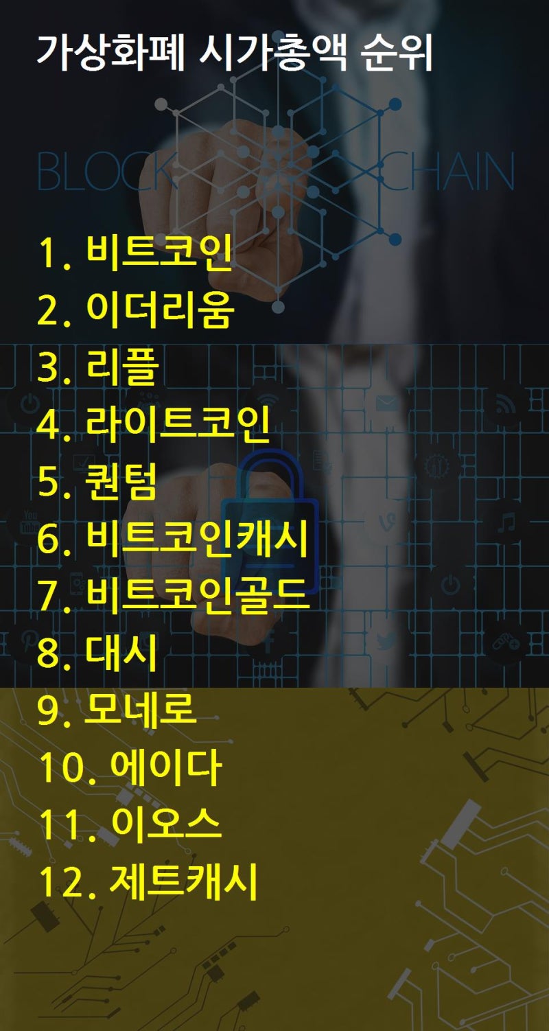 김프 코빗 가상화폐 투자 커뮤니티 존버에서 : 네이버 블로그