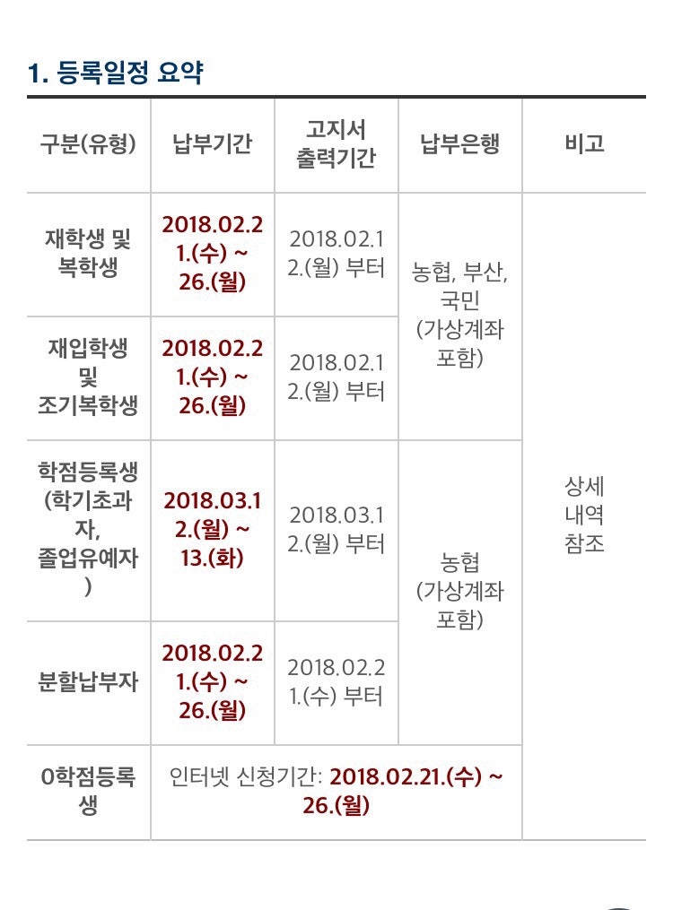 동서대] 2018 1학기 등록금납부안내 : 네이버 블로그