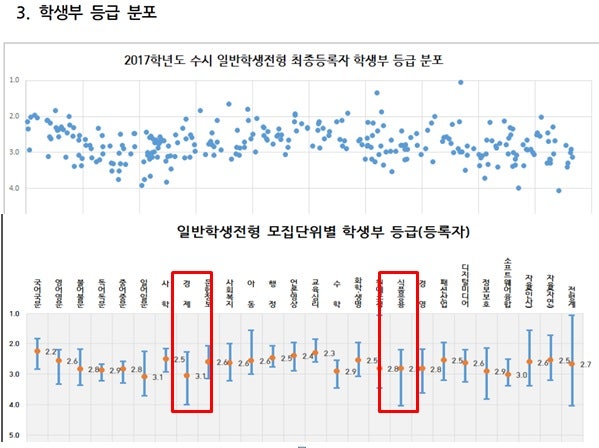내신 3등급 수시 진학 가능 대학 (평내 호평 남양주) : 네이버 블로그 내신 3등급 수시 진학 가능 대학 (평내 호평 남양주) : 네이버 블로그