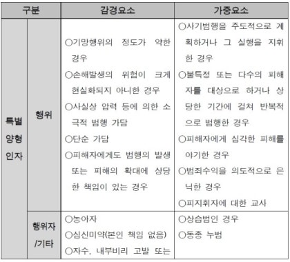특경사기죄 양형무죄 밝혀야 6
