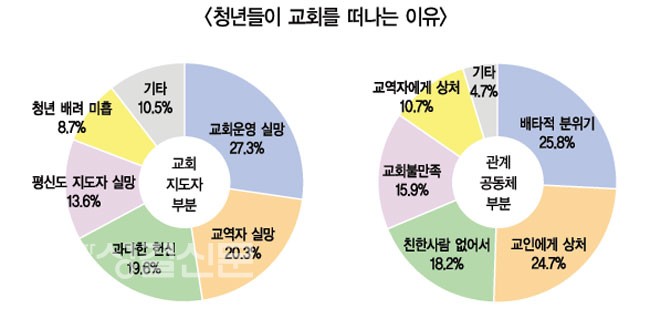  생각의 뒤안길 34화 : 젊은이의 양지
