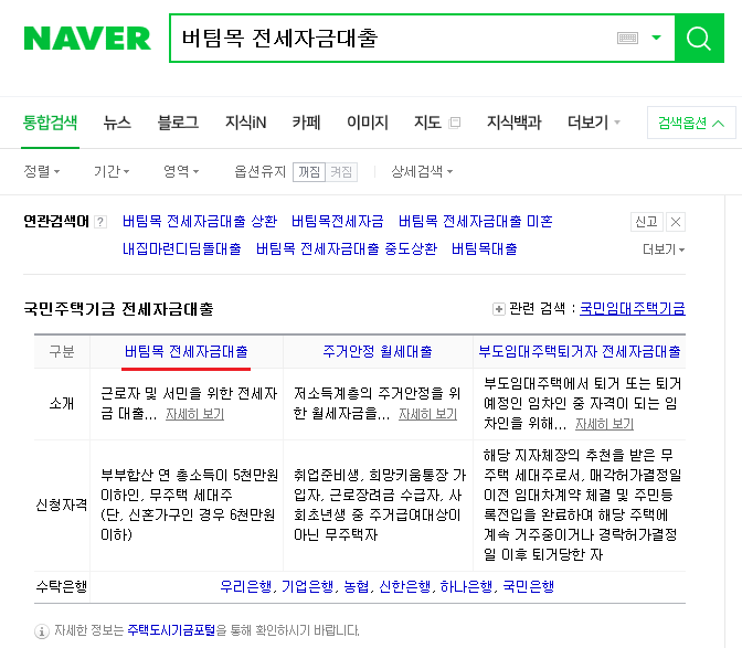 Use of assets that are convenient only when you know about the preparatory documents for jeonse loans.