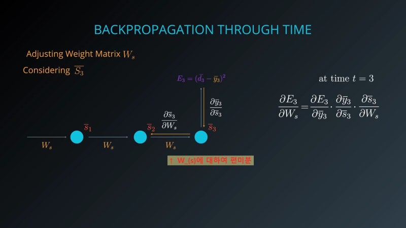 Lesson 1: Recurrent Neural Network - 18. Backpropagation Through Time ...