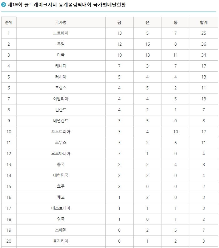 ì—­ëŒ€ ë™ê³„ì˜¬ë¦¼í