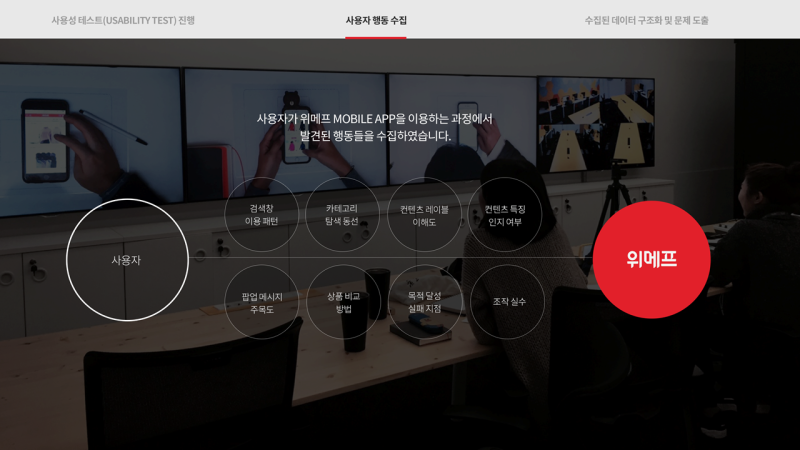 UI/UX Lab. Consulting brief : 네이버 블로그