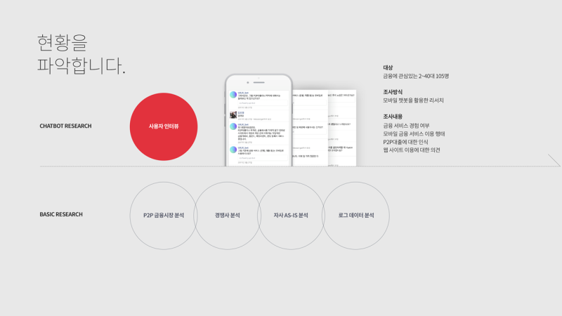 UI/UX Lab. Consulting brief : 네이버 블로그