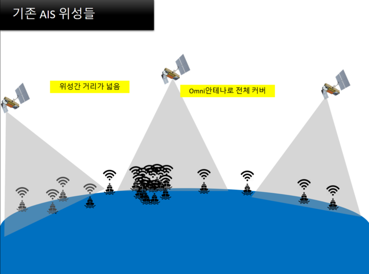  선박 밀집지역에서의 위성AIS 수신율 극대화
