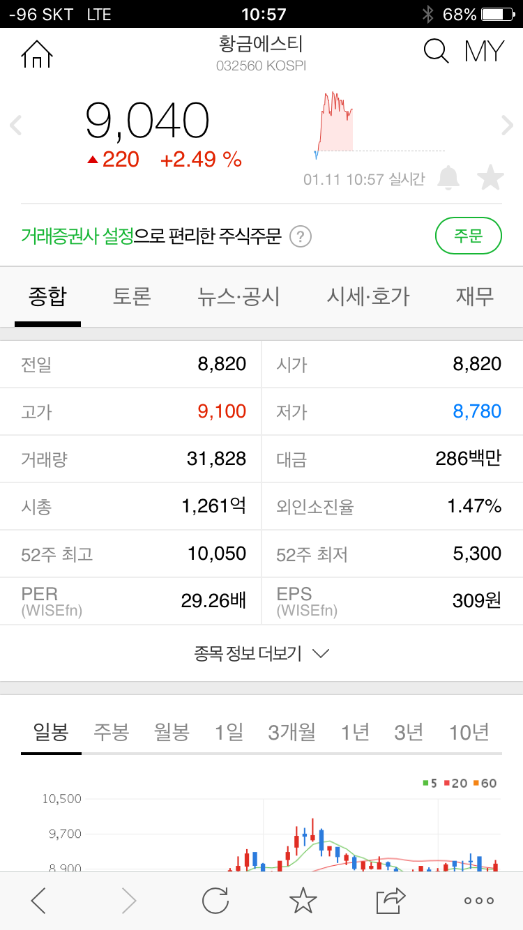 심심풀이 주식투자 [코리아04호] [황금에스티] [원풍물산] : 네이버 블로그