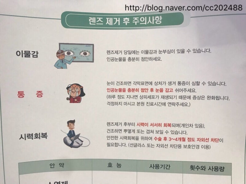 라섹 보호렌즈 제거 후기 : 네이버 블로그 라섹 보호렌즈 제거 후기 : 네이버 블로그