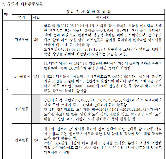 2018 학교생활기록부 기재요령 핵심요약, 고등학교 학생부 예시 : 네이버 블로그 2018 학교생활기록부 기재요령 핵심요약, 고등학교 학생부 예시 : 네이버 블로그