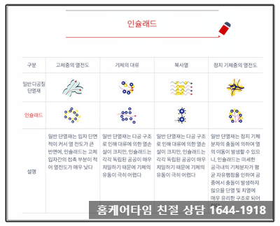  수원/용인 베란다 곰팡이 제거 베란다 단열 페인트 시공
