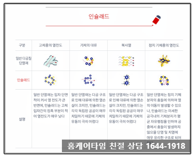 수원/용인 베란다 곰팡이 제거 베란다 단열 페인트 시공