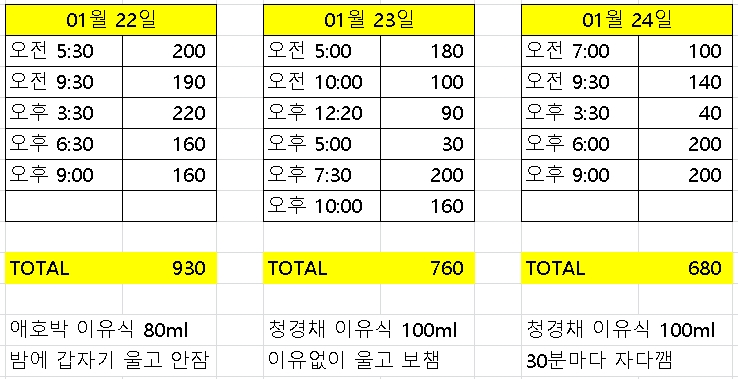  생후 6개월아기 분유량 텀 양이줄어요 ㅠㅠ
