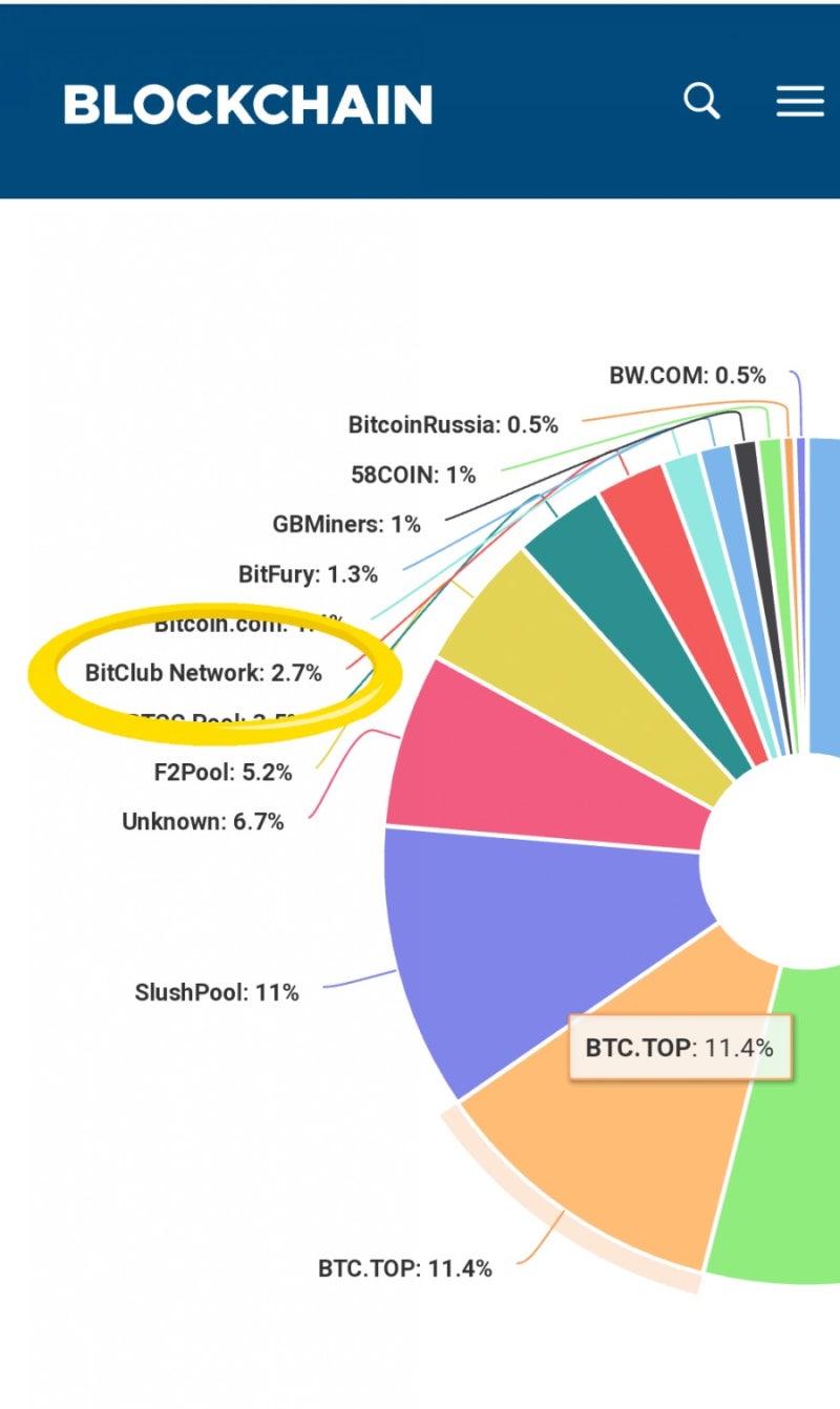 비트코인(가상화폐 암호화폐)은 어떻게 발행되나요? : 네이버 블로그