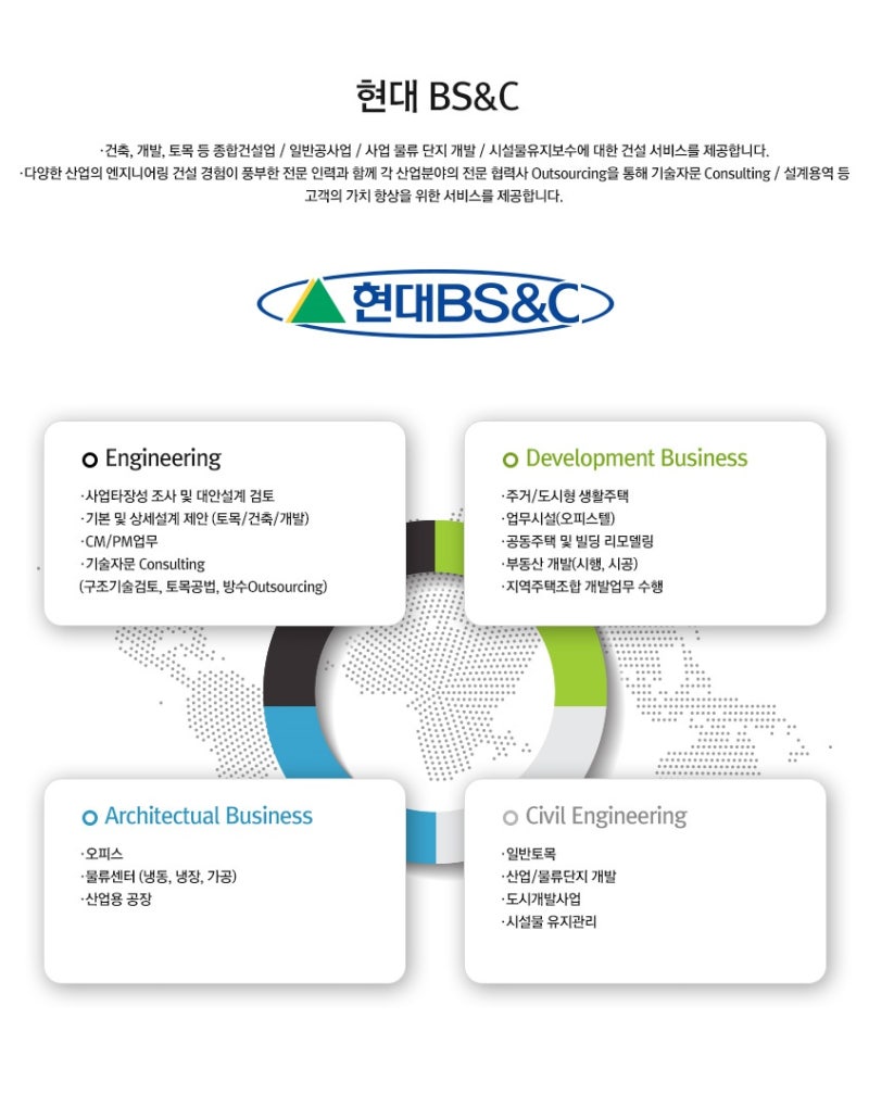창원의창구상가]창원중앙역세권 현대썬앤빌 상업시설 상가 분양## : 네이버 블로그