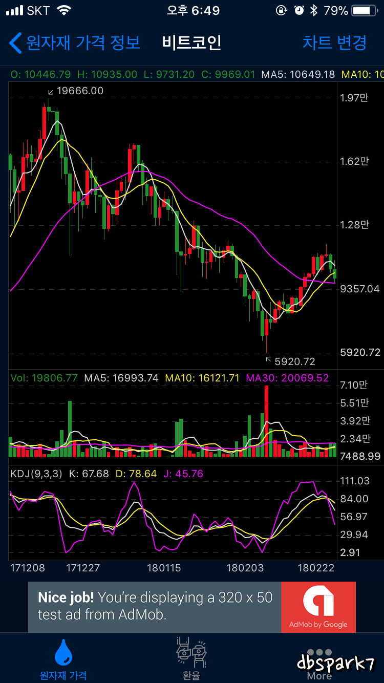 iOS 가격 정보 앱 만들기 #10 : 네이버 블로그