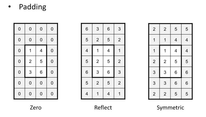 CNN(Convolutional Neural Network) : 네이버 블로그