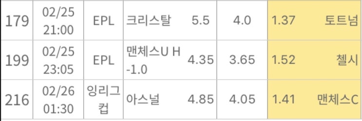  프리미어리그 맨유첼시 크팰토트넘 아스날맨시티 경기예측