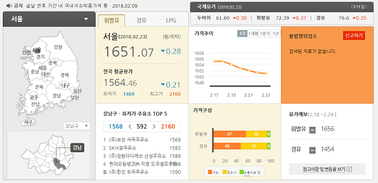 '폴 주유소'를 알면 정유회사들의 유가 정책을 읽을 수 있다