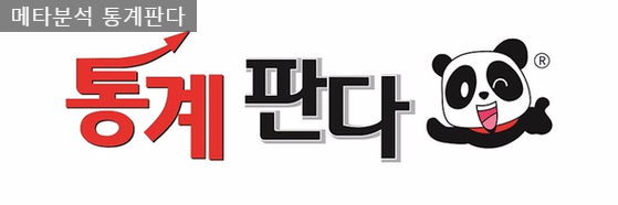  메타분석은 어려운 분석일까??