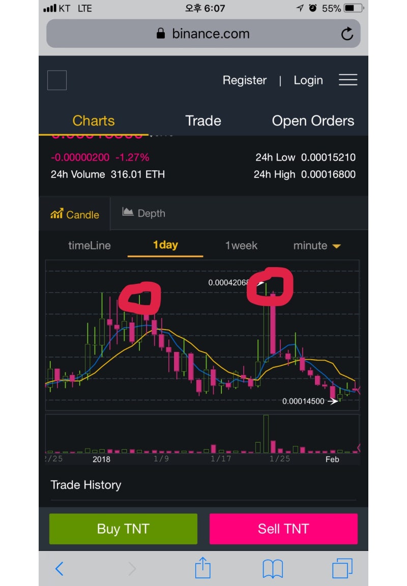 Tierion(TNT) 에게는 특별한게 있다. : 네이버 블로그