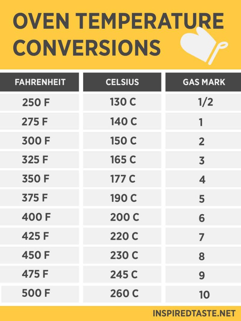 Free Printable Oven Temperature Conversion Chart