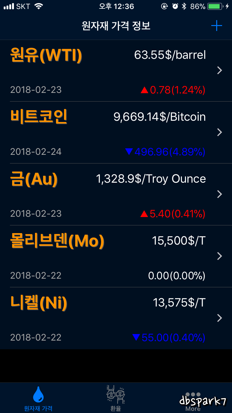 iOS 가격정보 앱 / 원자재 가격 & 환율 / 애플 앱스토어 : 네이버 블로그