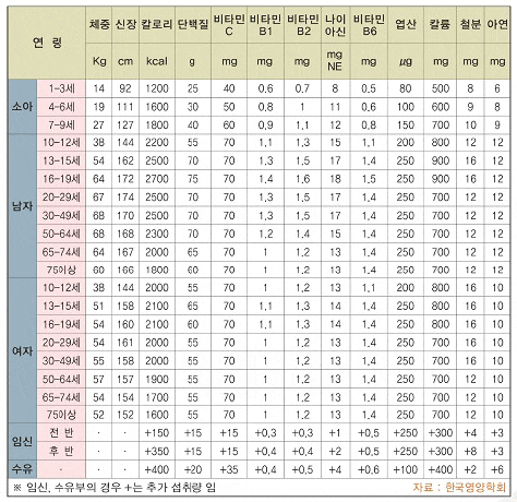 대사량, 칼로리, 체중 증가/감량 : 네이버 블로그 대사량, 칼로리, 체중 증가/감량 : 네이버 블로그