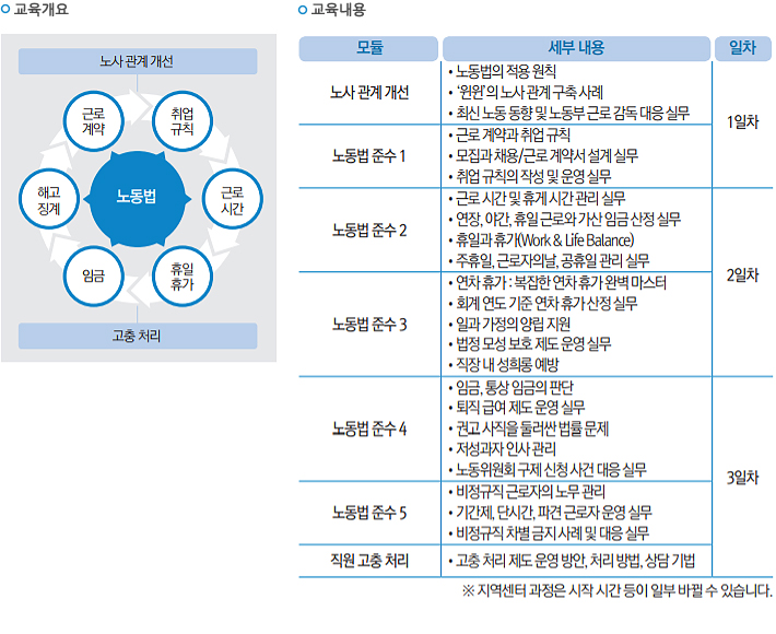  2018.2.27. 환노위 통과 근로기준법 개정안 