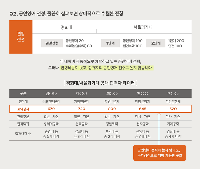 일산 편입학원 경희대 공대 합격반 개설 : 네이버 블로그 일산 편입학원 경희대 공대 합격반 개설 : 네이버 블로그