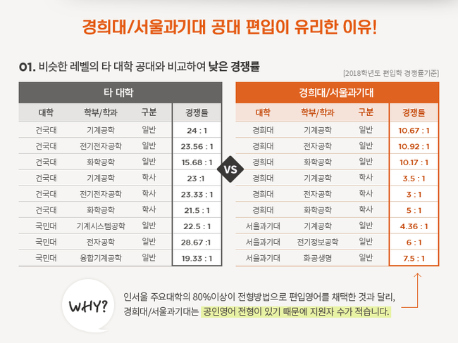 일산 편입학원 경희대 공대 합격반 개설 : 네이버 블로그 일산 편입학원 경희대 공대 합격반 개설 : 네이버 블로그