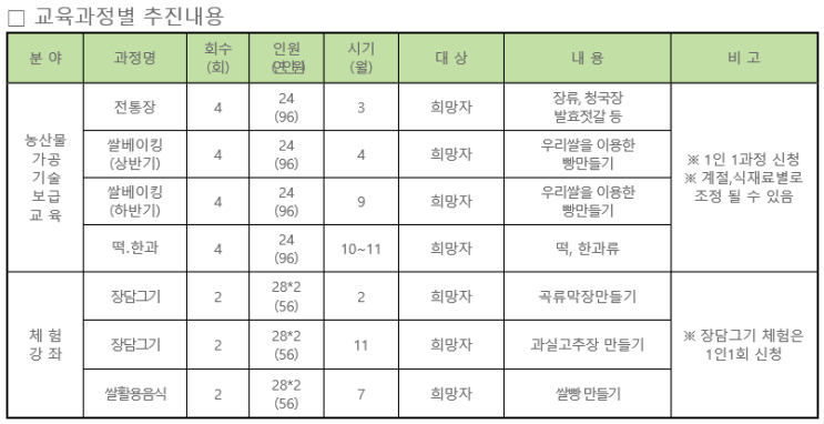  2018년도 농산물가공 교육 안내