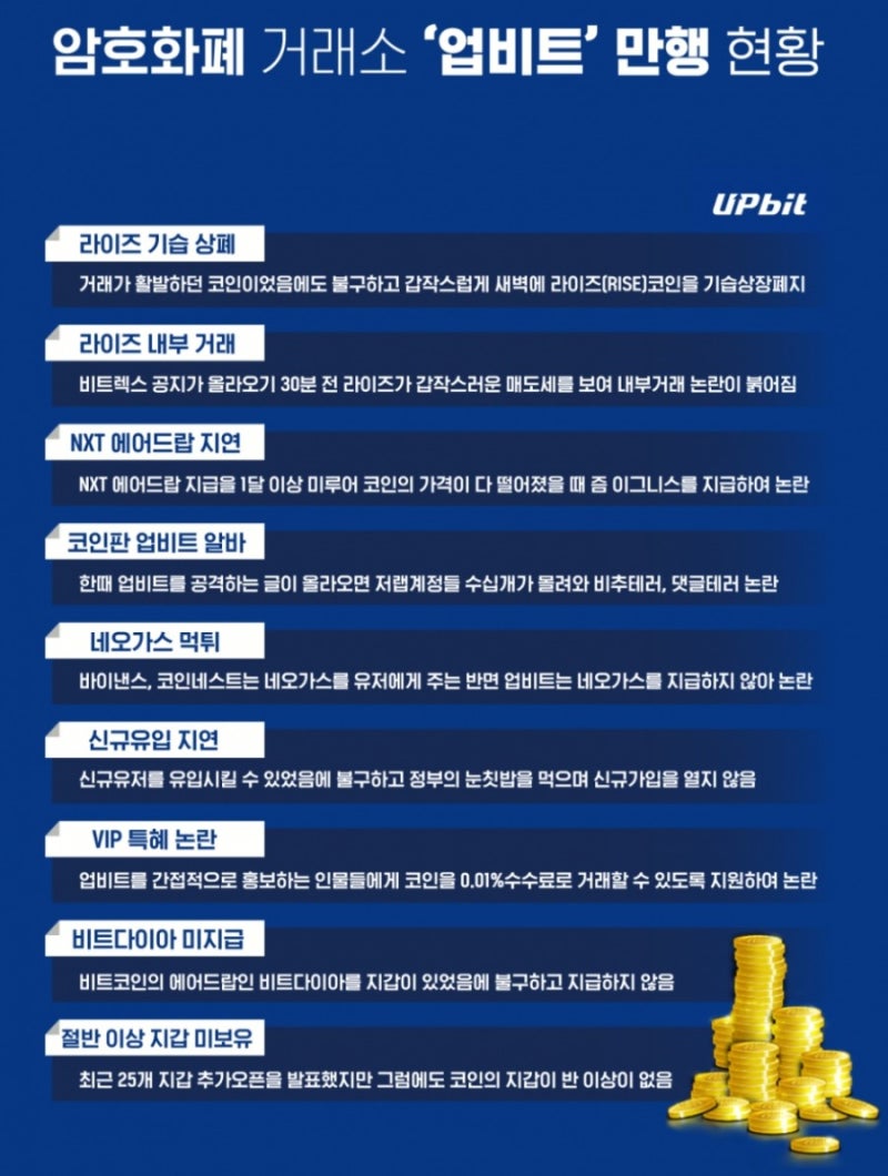 업비트 네오 NEO 온톨로지 ONT 에어 드랍 스냅샷 지원 공지 : 네이버 블로그