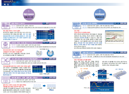 파나소닉서보 공식서비스센터, 파나소닉 서보모터, 파나소닉 파나소닉서보 공식서비스센터, 파나소닉 서보모터, 파나소닉