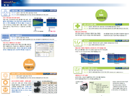 파나소닉서보 공식서비스센터, 파나소닉 서보모터, 파나소닉 파나소닉서보 공식서비스센터, 파나소닉 서보모터, 파나소닉