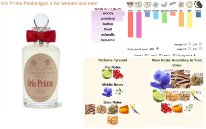 Penhaligon's Iris Prima 香水 50ml Penhaligon's Iris Prima Review