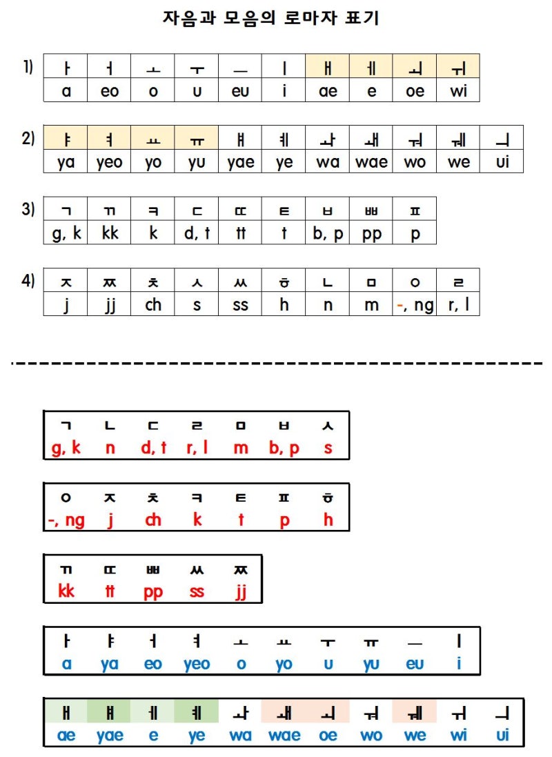 한글 기초 연습 자료(자음/모음/발음) : 네이버 블로그