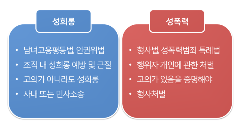 (성희롱 예방교육) 성희롱과 성희롱의 차이점은 무엇인가요? – 성희롱과 성희롱의 차이점 4