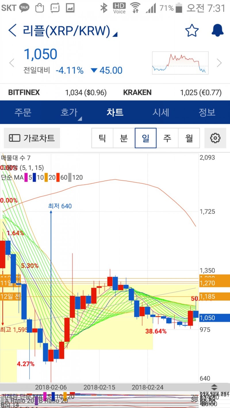 리플 3월 6일 시세 전망 - 장시작전 : 네이버 블로그