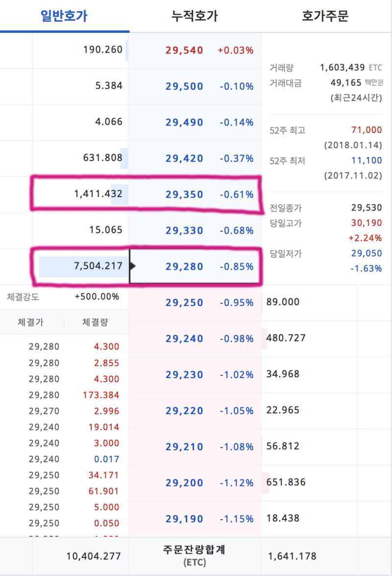 비트코인 - 작전세력2 : 네이버 블로그