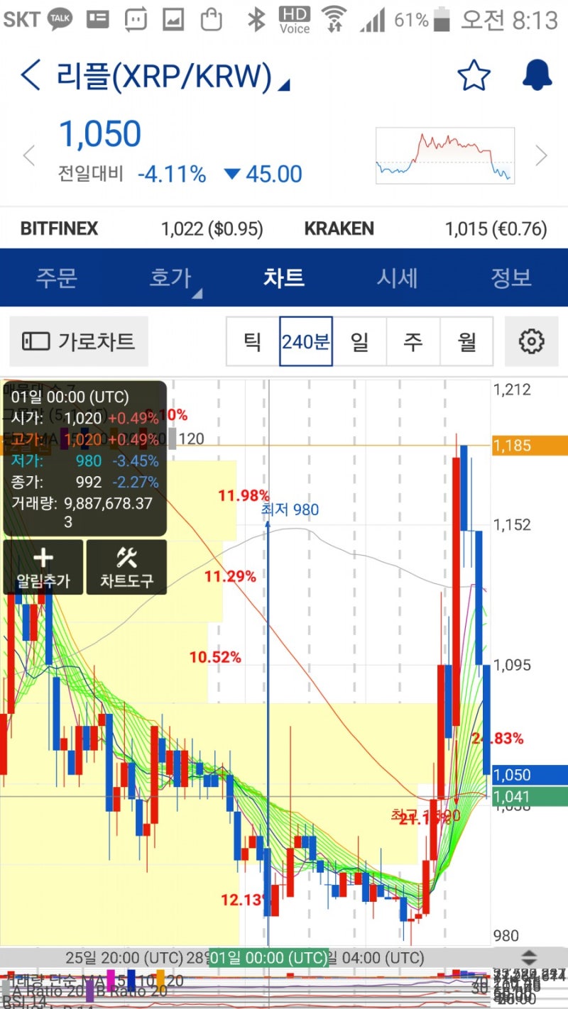 리플 3월 6일 시세 전망 - 장시작전 : 네이버 블로그