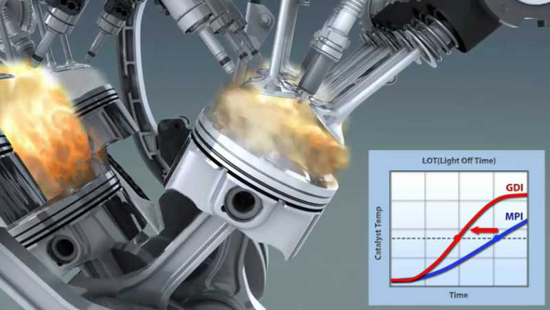 Hyundai's New Lambda V6 GDI Engine : 네이버 블로그