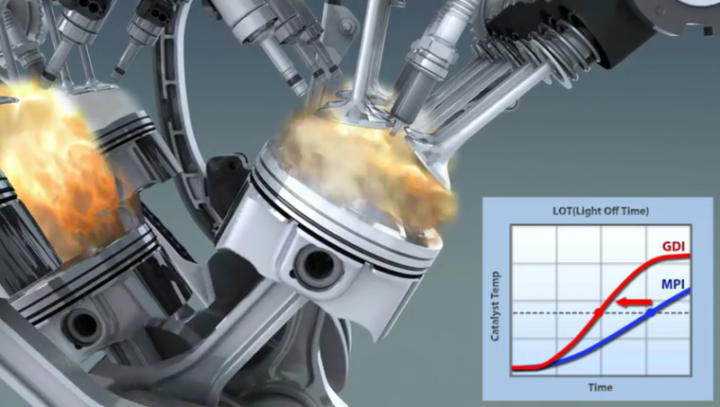 Hyundai's New Lambda V6 GDI Engine : 네이버 블로그 Hyundai's New Lambda V6 GDI Engine : 네이버 블로그
