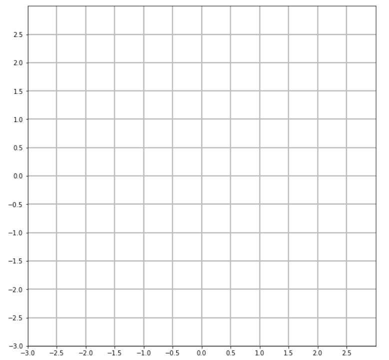 파이썬 그래프 그리드 matplotlib.grid_python : 네이버 블로그