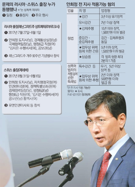  [매일경제] 안희정 전 지사 성폭력 사건