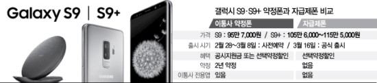 보험 된다 안된다…갤럭시S9 언락폰 '카오스 보험 된다 안된다…갤럭시S9 언락폰 '카오스